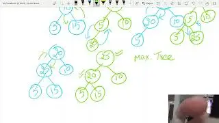 Heap Tree Construction in Data Structures in Hindi