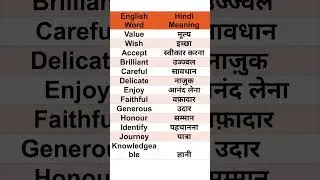 Daily Use English Words with Hindi Meaning | Shorts | Improve English Speaking #shortsvideo