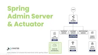 Spring Cloud 19 - Spring Cloud Admin Server là gì? (Phần 1)