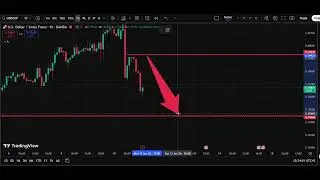 🏔️ USD/CHF Today Analysis 12 Jan | Dollar Swiss Franc Forecast | IFX Academy