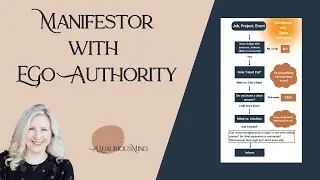Manifestor&nbsp;with Ego Authority Decision Flow Chart