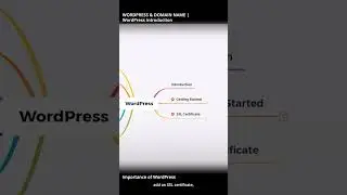01. WordPress - Introduction : Importance of WordPress