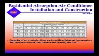 Residential and Commercial Absorption Systems