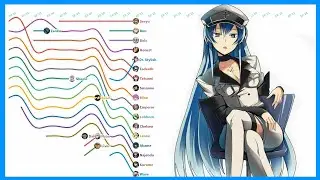 How long can characters survive in Akame ga Kill? ( ⚠ ANIME SPOILER  ⚠)