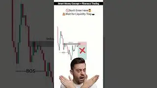Smart Money Concept + Fibonacci Trading | Liquidity Trap Trading | Day Trading | #trading #crypto