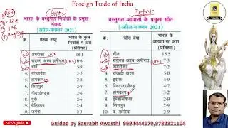 Foreign Trade Trends composition and direction
