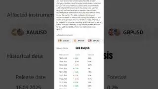 HOW TO ANALYSE GOLD MARKET; UNDERSTAND THE CHARTS AND MAKE CONSISTENT PROFIT#GoldAnalysis