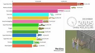 Best Selling Video Games 1979   2023