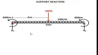 5.9 Support Reaction (problem 8)