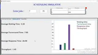CPU Scheduling Algorithms Simulator | Java Project Demo