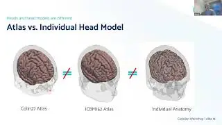 Photogrammetric fNIRS optode registration on the head with the Cedalion toolbox: A tutorial