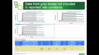 Best Practices in Data Processing and Analysis to Achieve High-Quality SPR Results