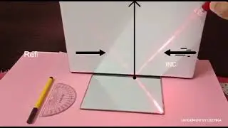 Laws of Reflection