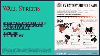 Surge Battery Metals Inc (TSXV:NILI)(NILIF) Company Profile and Technical Stock Analysis