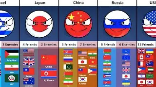 Which Countries Have the Most Friends & Enemies | Data Filter