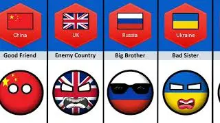 Belarus's Relationship From Different Countries || DataPKB