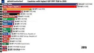 Richest cuntries in the world by GDP PPP 1950 to 2035 #chinavsusa #indianeconomy #economy