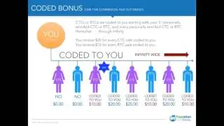 Coded Bonus Commission