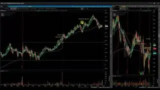 5 23 17 RECAP $CCI $ENB $EPD $GT $SCHW $XLF $WB