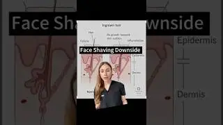 Disadvantage Of Face Shaving #dermatologist