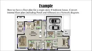 Converting a house plan to a Network diagram