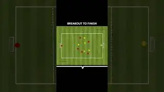 🚨 Breakout to Finish 🚨 RONDO Session Plan with Finishing | Football Coaching