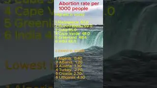 Countries with the Highest and Lowest Abortion Rates