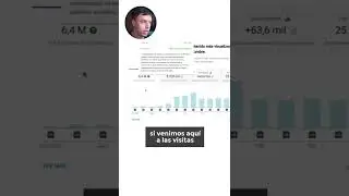 &iquest;Cu&aacute;nto Me Paga Youtube Con 1 Mill&oacute;n De Suscriptores?