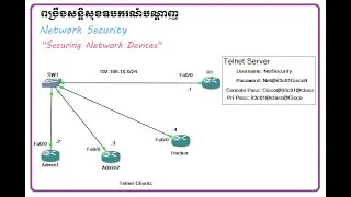 Lab-ពង្រឹងសន្តិសុខឧបករណ៍បណ្ដាញភាគ១/Securing Network Devices Part 1