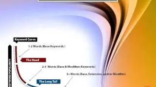 3 Keyword Difficulty   SEO Fundamentals   1  In Depth Keyword Research Part 1