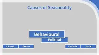 Seasonality and Variation in Demand (Capacity Management)