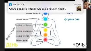 Процесс ухода в сон &mdash; это процесс гармонизации разных Я. #za144 Нет Тело Сон ниЯ
