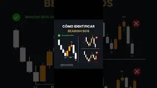 #Break of structure #liquidity #currencytrading #stockmarket #chartpatterns #forextrading