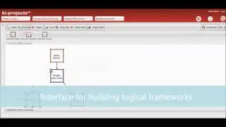 Ki-projects™ software for higher impact projects