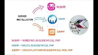 What are PHP servers? How to use the servers?