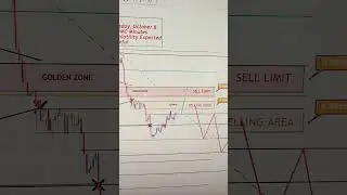 NZDUSD 06 TO 10 OCT 2025 American Weekly Technical Fundamental Forex Forecast Free t.me Signals
