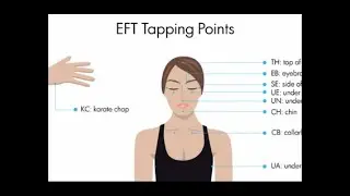 Regret, Guilt & Shame - EFT with Kathy