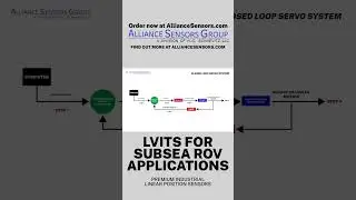 LVIT'S FOR Subsea  ROVs Linear Position Sensors