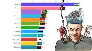 World's Top Suicide Rate Country 2000 - 2023