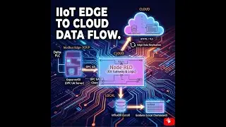 Creating graphana dashboard, local and cloud using ISPSoft, Kepserver, NodeRed, InfluxDB, Modbus,opc