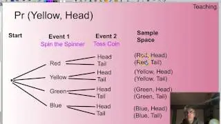 Probability Of Multiple Events using a Tree Diagram