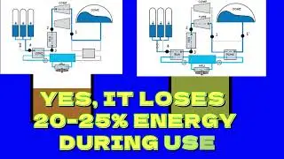 CO2 Battery Explained | NTPC&rsquo;s Game-Changing Tech to Store Clean Energy