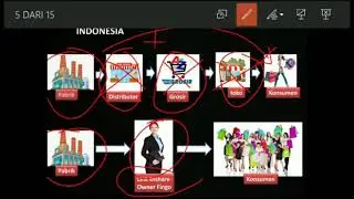 cara kerja fingo mendapatkan keuntungan