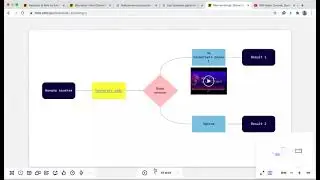 Miro Education: как преподавателю начать работать в Miro