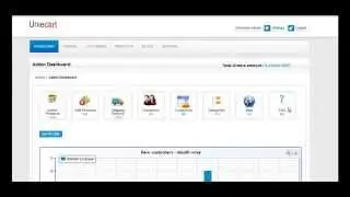 Uniecart Back end demo - Ecommerce Software | Shopping Cart