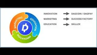 #Successfactory Introduction