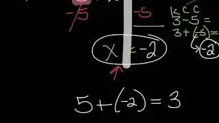 Solving One-Step Equations (Addition)