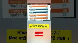 Lok Sabha Election 2024 किस पार्टी को कितनी सीटें मिली हैं |#election#election2024#loksabhaelection