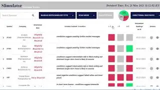 Biotech Review - Slimulator Momentum Tracker Overview and demo - Special Level 1 Offer