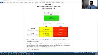Overview of the SECURE Act 2.0